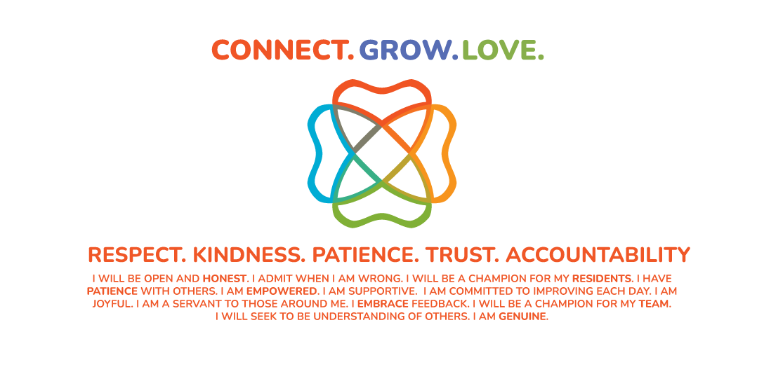 Image reads: Connect. Grow. Love. Respect. Kindness. Patience. Trust. Accountability. I will be open and honest. I admit when I am wrong. I will be a champion for my residents. I have patience with others. I am empowered. I am supportive. I am committed to improving each day. I am joyful. I am a servant to those around me. I embrace feedback. I will be a champion for my team. I will seek to be understanding of others. I am genuine.